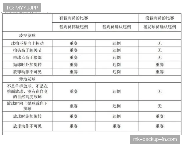 两次运球属于违例吗?规则解析一次说清楚 两次运球属于违例吗?规则解析一次说清楚