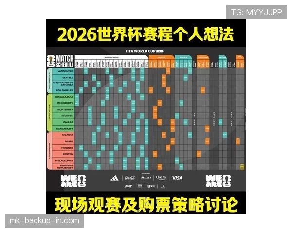 2026世界杯最新小组赛出线规则详解