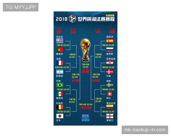 2026世界杯32强名单回顾：晋级球队与淘汰形势完整梳理